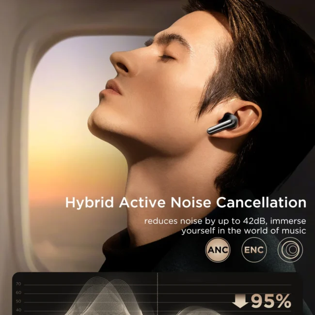 JOYROOM JR-FN1 ANC True Wireless Earphones