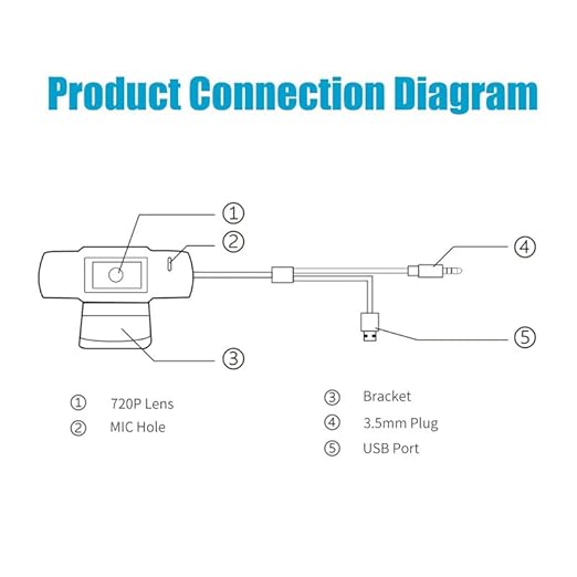 HD 720p Webcam USB Camera Drive-Free Web Cam Online Studying Meeting Calling Video Camera