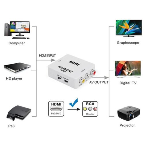 HDMI to AV Video Audio Converter Adapter Supporting PAL/NTSC