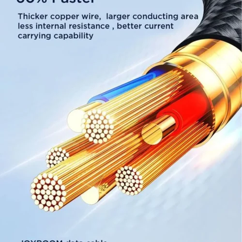 JOYROOM S-A18 Type-C to Lightning+Type-C+Micro 3 in 1 3.5A