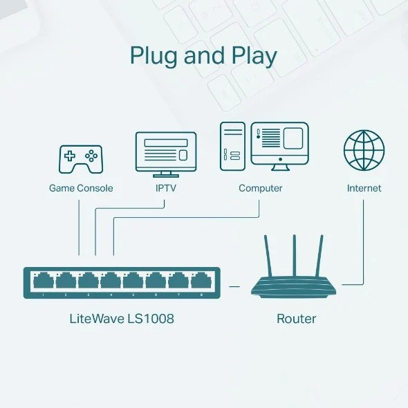 Tp-link LS1008  8-Port 10/100Mbps Desktop Switch