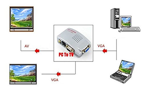 High Resolution VGA to Video TV AV Composite RCA S-Video Conversion Converter Box Adapter for Computer Laptop PC Monitor to TV Projector (Pal/Ntsc)