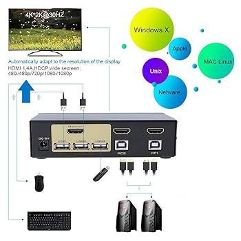 Fjgear Fj-201HUA Two Port USB2.0 HDMI KVM Switch And Practical For Multi Device