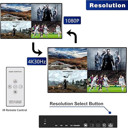 HDMI Multi Viewer Switch, 4 in 1 Out HDMI Quad Multi-viewer with Seamless Switcher