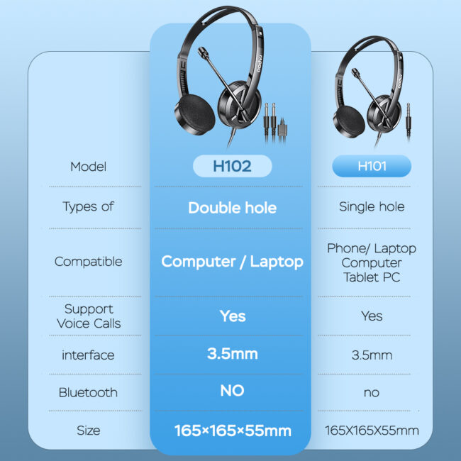 Rapoo H101 Wired Stereo Headphone 3.5mm Audio Jack