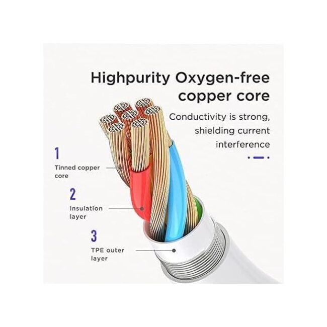 Joyroom SH-C1 3-in-1 Type-C Audio & Charging Adapter