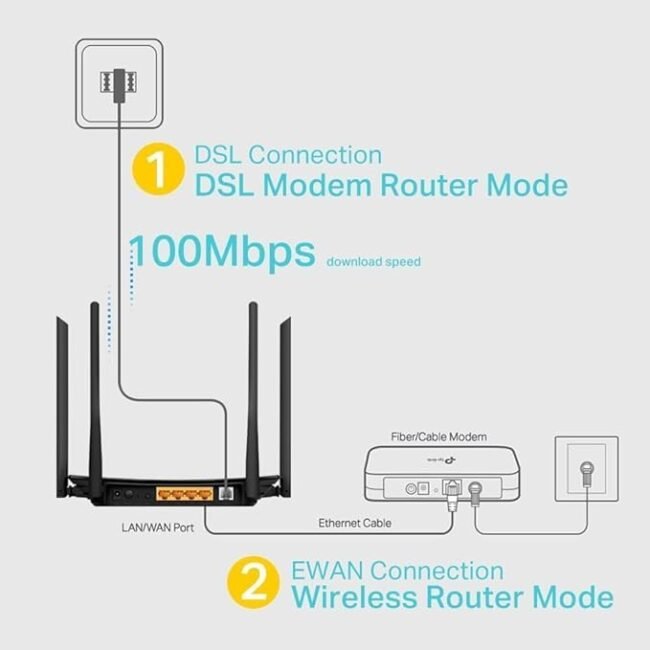 TP-Link Archer VR300 AC1200 – Dual-Band High-Speed Wireless DSL Router & Modem