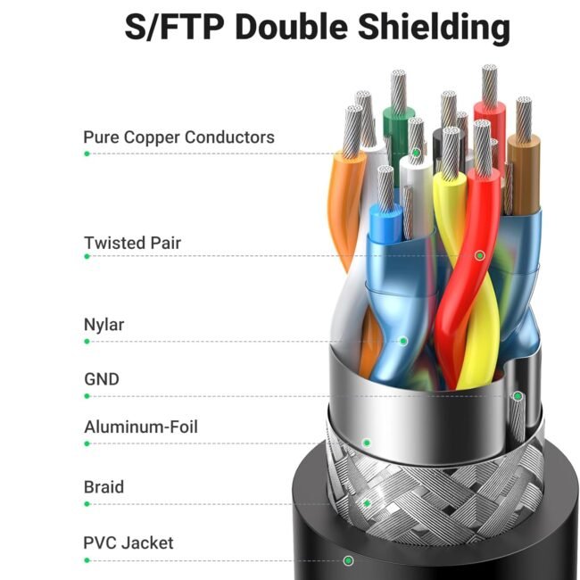 Ugreen 10173 HDMI Cable 2m – 90° Angled High-Speed 4K Video Cable