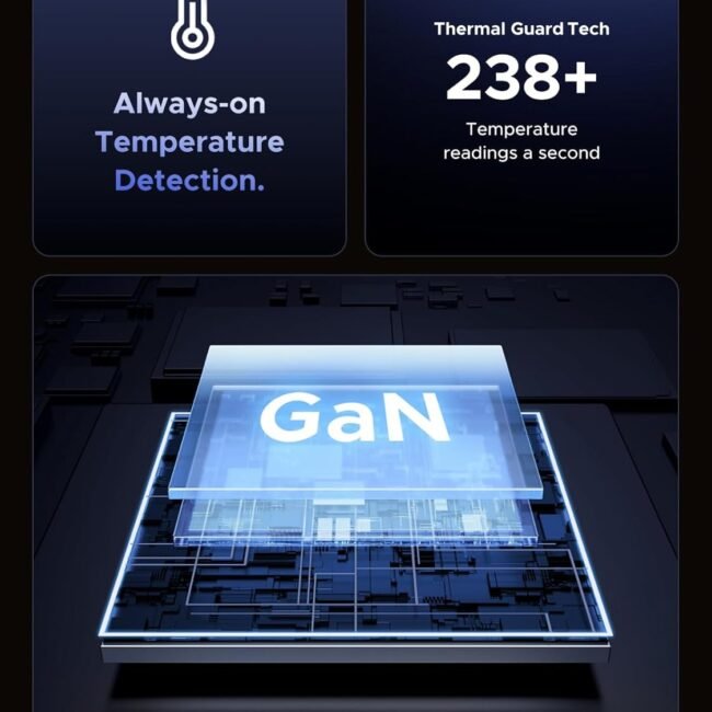 UGREEN GaN Pro 65W | 3-Port PD Fast Charger (2C+1A)