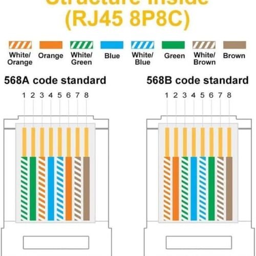 Heavy Duty Crimping Tool for Network Cables OPEN RJ