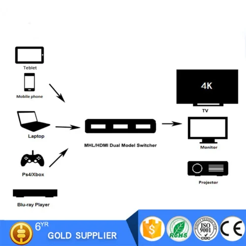 HDMI Switch 4K 3x1 HDMI Switcher 3 Input 1 Output Port HDMI Hub
