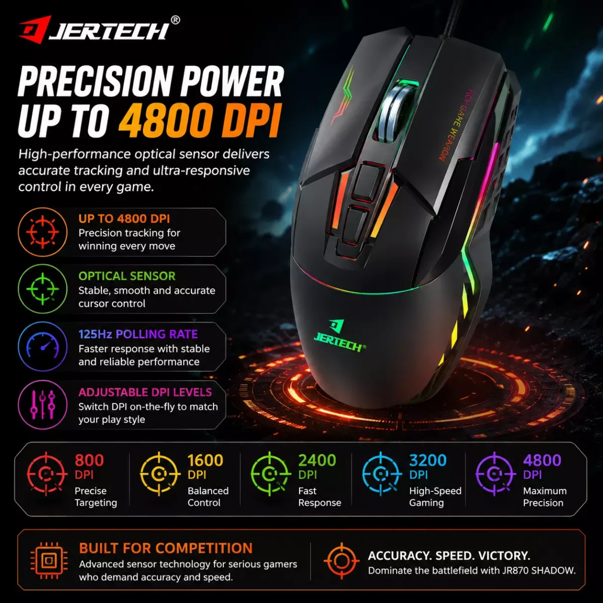 JERTECH JR870 SHADOW RGB USB Gaming Mouse 4800 DPI 125Hz Polling Rate (Black) ماوس جيمنج ب ٧ أزرار و ٤٨٠٠ دي بي آي 5 اشترِ ماوس الألعاب Jertech JR870 Shadow RGB بمصر. حساس 4800 DPI، إضاءة RGB، وتصميم مريح لليد بأفضل سعر. اضمن دقة التحكم في ألعابك!