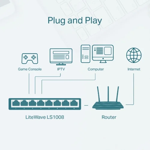 اشترِ سويتش انترنت تي بي لينك TP-Link LS1008 بـ 8 منافذ LAN بمصر. موفر للطاقة Green Tech، تشغيل هادئ بدون مروحة Plug & Play بأفضل سعر من KCS Store.