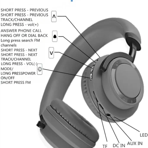 اشترِ هيدفون SODO SD-1005 الأصلي بمصر. دعم Bluetooth 5.0، كارت ميموري TF، كابل AUX، مشغلات 40mm وبطارية تدوم حتى 6 ساعات بأفضل سعر من KCS Store.