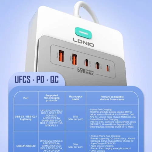 اشترِ مشترك LDNIO SC4 بتقنية GaN 65W بمصر. 8 مقابس AC عالمية و5 منافذ شحن منها تايب سي ولايتنينج بقدرة 2500W بأفضل سعر من KCS Store.