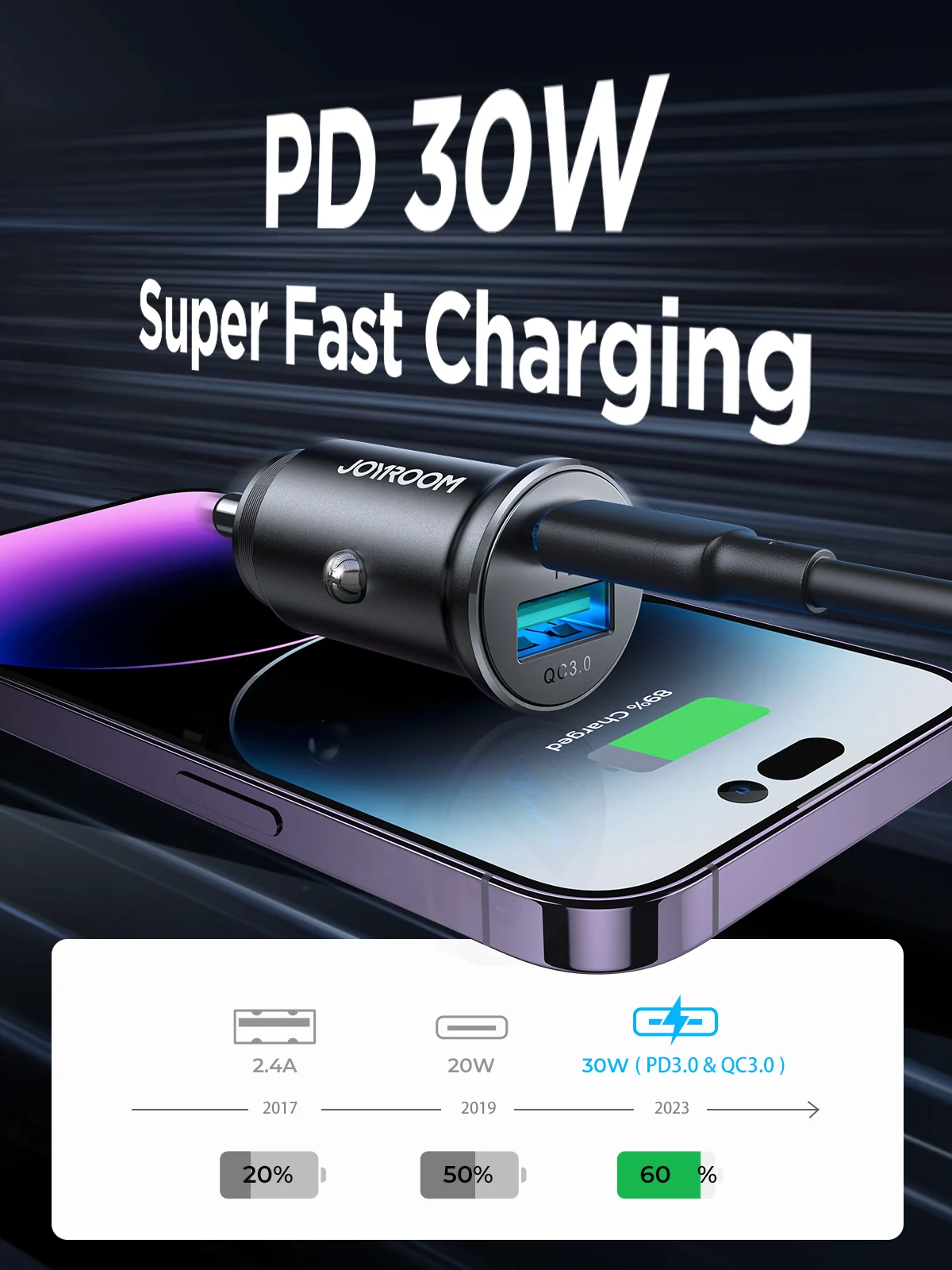 اشتري شاحن سيارة معدني JOYROOM JR-CCN05 بقدرة 30W ومنفذين PD+QC3.0. تصميم مدمج ومقاوم للحرارة لشحن سريع وآمن للهواتف بأفضل سعر في مصر.