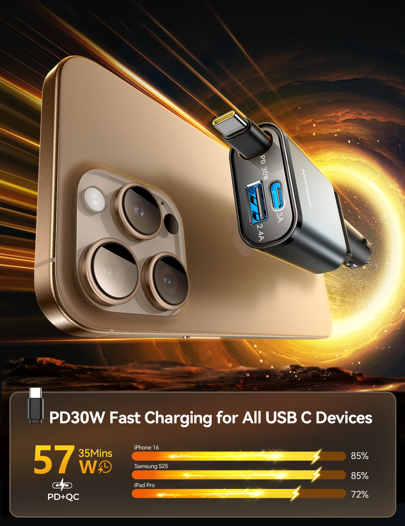 JOYROOM JR-CCL07 3-in-1 Retractable Type-C Cable Ultra-Slim 60W Car Charger شاحن سيارة بكابل تايب سي قابللاللسحب بقدرة ٦٠ واط و منافذ متعدده 9 Cable Type C to C JOYROOM S-A65 -100W – Magnetic self – 1.2m