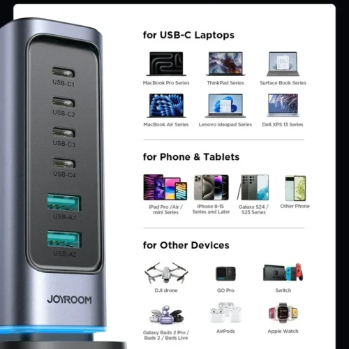 اشتري محطة الشحن المكتبي JOYROOM JR-TCM02 بقدرة 65 واط وتقنية GaN. تتضمن 4 منافذ USB-C و 2 منافذ USB-A مع كابل طاقة 1.5 متر لشحن اللابتوب والموبايل بأعلى كفاءة في مصر!