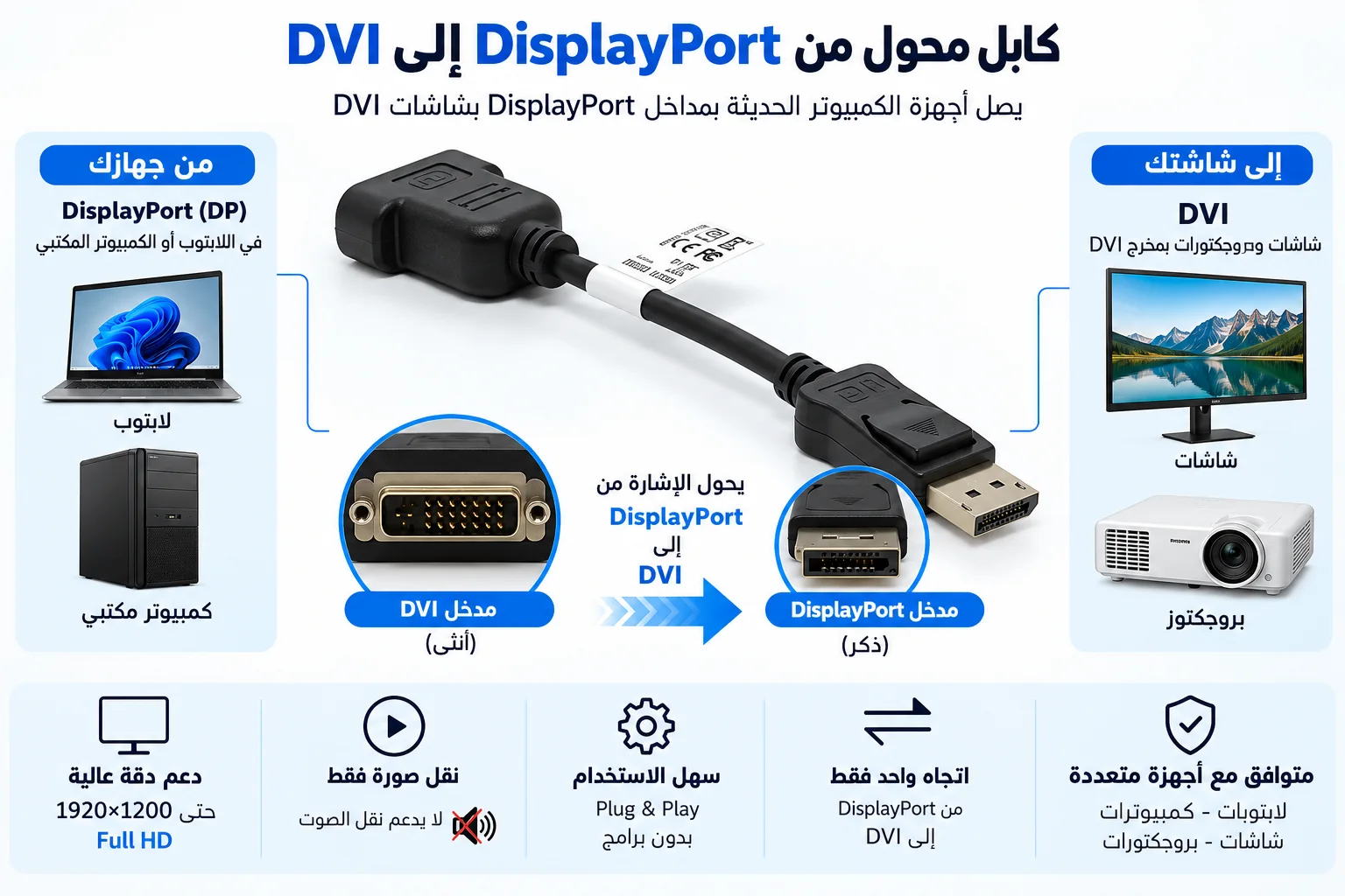 Original USED HP BizLink DisplayPort to DVI Dongle Cable Converter كابل اتش بي اوريجنال تحويل من دسبلاي بورت إلى دي في آي إستيراد 6 اشتري كابل تحويل اتش بي الأصلي HP BizLink 481409-001 من DisplayPort إلى DVI-D في مصر. وصلة استيراد قفل أمان (Latching)، نقل صورة فرز أول بدون تقطيع للشاشات والكمبيوتر.